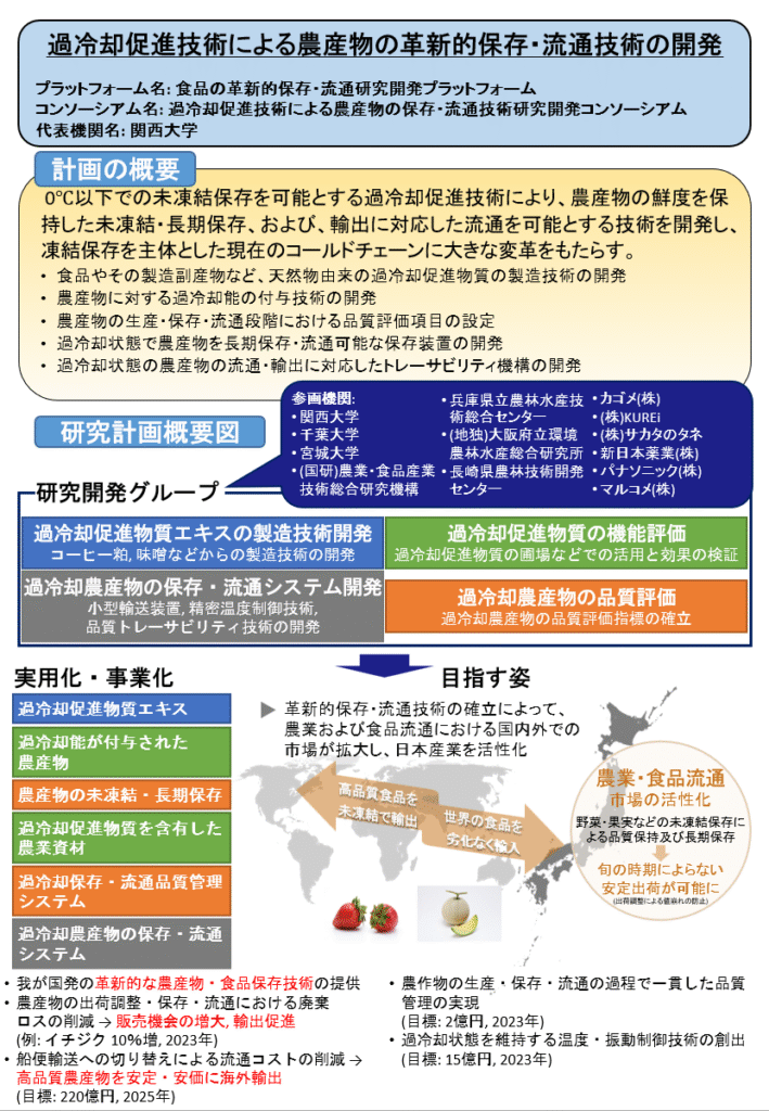 過冷却促進技術による農産物の保存・流通技術研究開発コンソーシアム