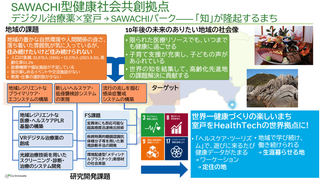 SAWACHI型健康社会共創拠点