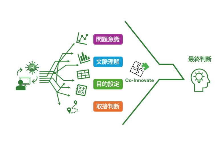 外部資金獲得・提案書作成支援