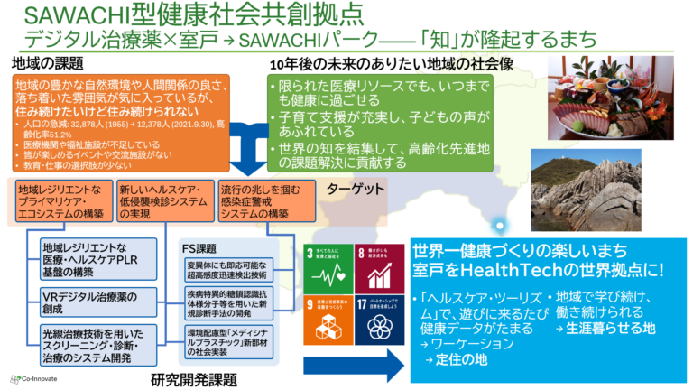 SAWACHI型健康社会共創拠点